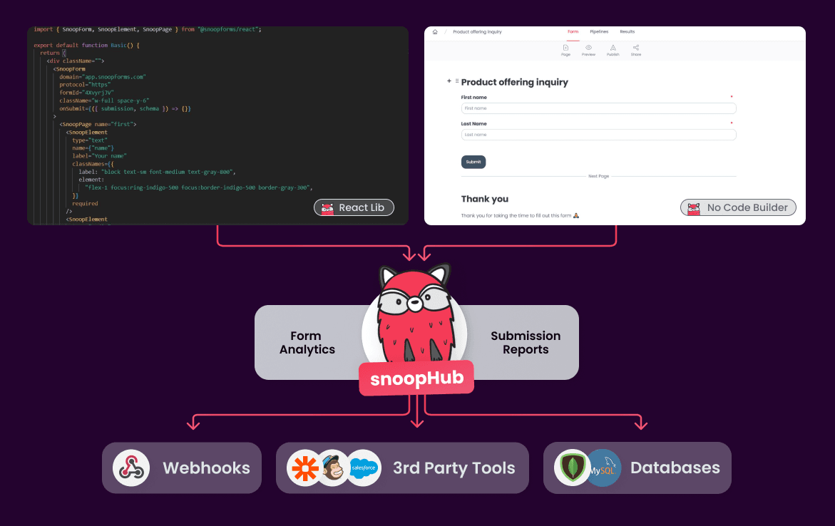 snoopHub allows receiving and managing submissions from React and No Code builder open source forms typeform alternative